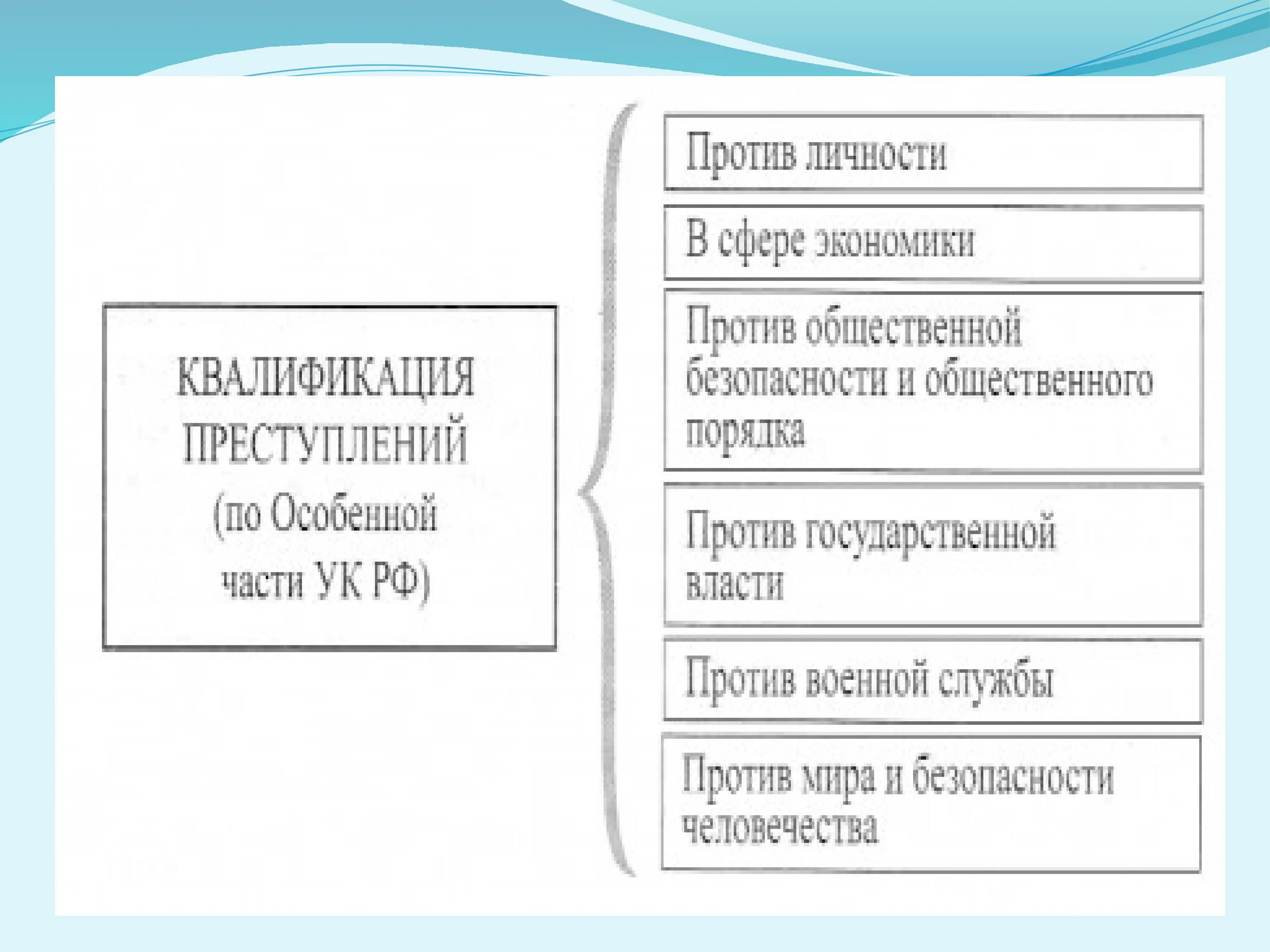 Квалификация преступлений в сфере экономики. Квалификация преступлений в сфере экономики примеры. Квалификация преступлений против личности. Квалификация преступлений по особенной части. Квалификация против личности
