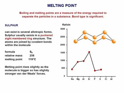 Melting point