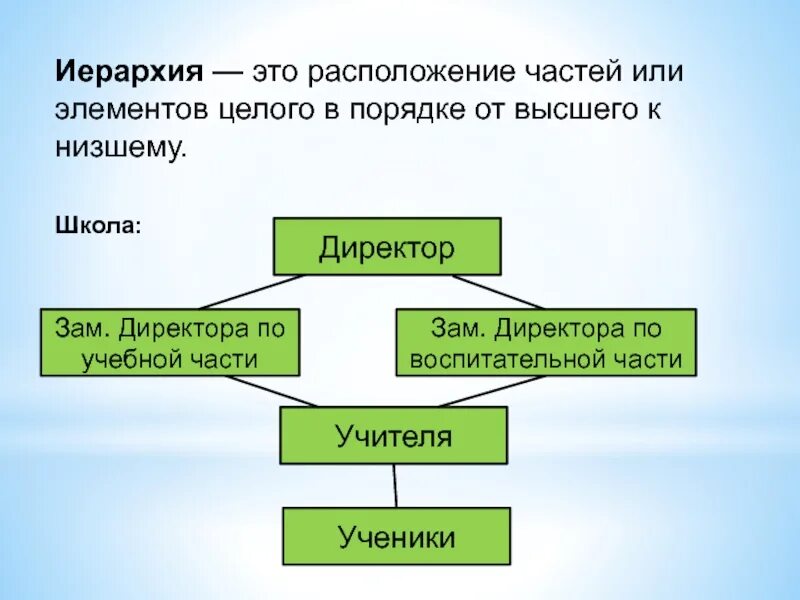 Иерархия. Иерархия определение. Иерархия это простыми словами. Иерархия это расположение частей или элементов целого в порядке.