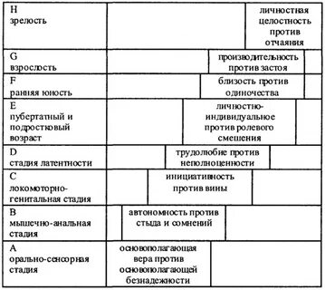 Таблица зрелости