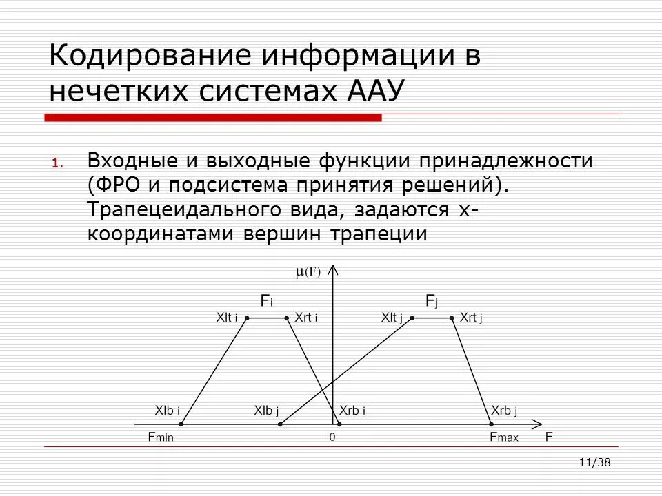 Построение функций принадлежности. Функции принадлежности нечеткой логики. функция принадлежности нечеткого множества. трапециевидная функция принадлежности. функция принадлежности пример.