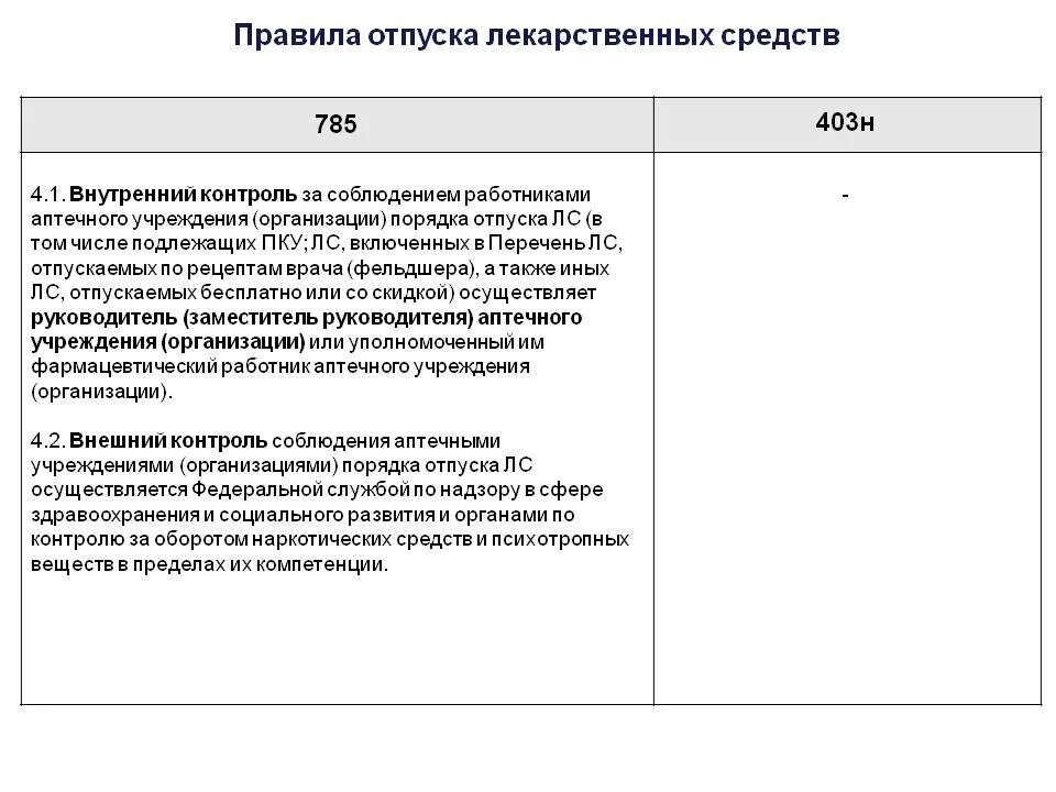 Об утверждении правил отпуска лекарственных препаратов. Нормы отпуска психотропных лекарственных средств. Нормы отпуска наркотических средств. Приказ об отпуске наркотических препаратов. Норма отпуска психотропных препаратов.