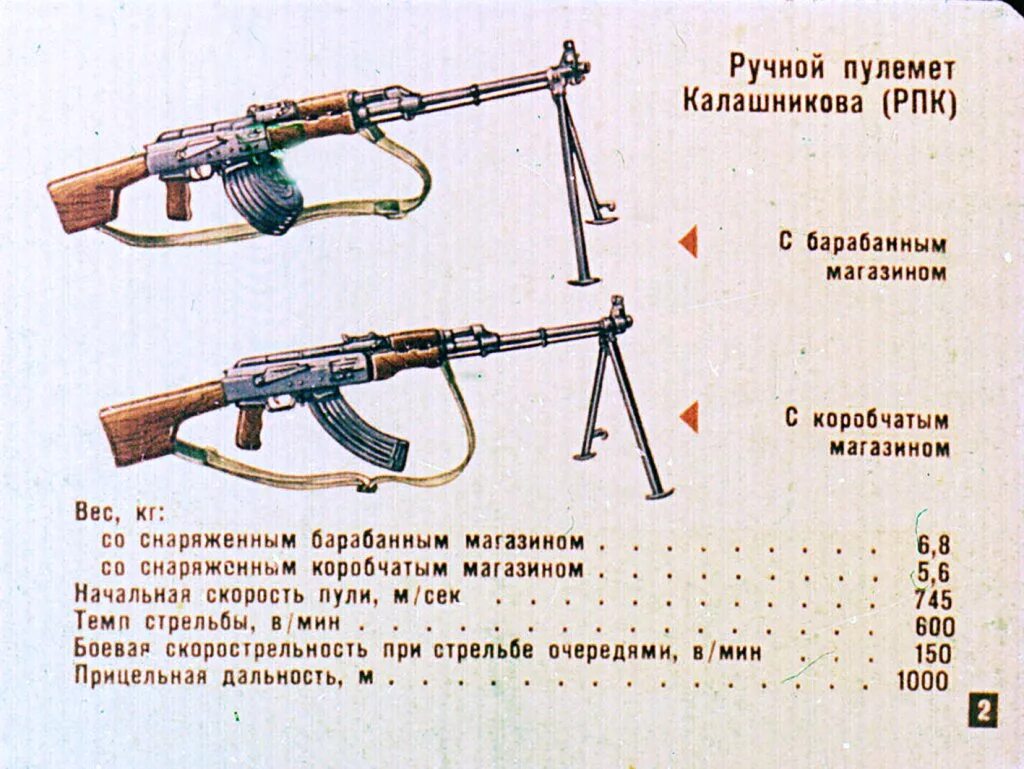 Ручной пулемёт Калашникова 7.62 ТТХ. Ручной пулемёт Калашникова 5.45 ТТХ. Пулемёт ПКМ 7.62 мм. Патрон пулемета Калашникова 7.62.