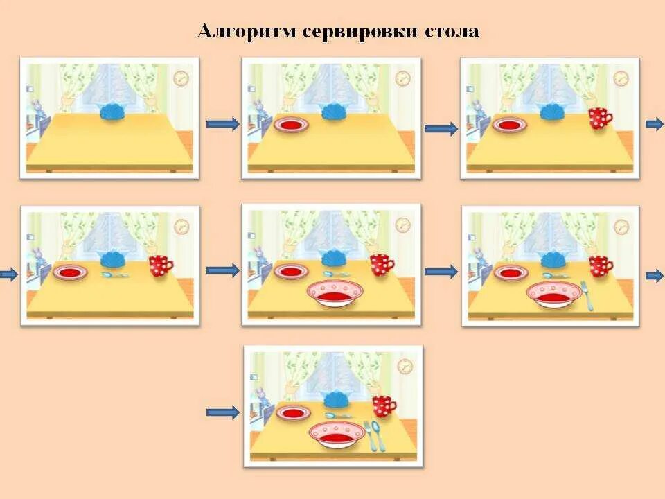 Игра накрой на стол. Алгоритм накрытия на стол в детском саду. Алгоритм накрывания на стол в детском саду. Схема алгоритм сервировки стола. Алгоритм накрывания на стол в детском саду в картинках для детей.