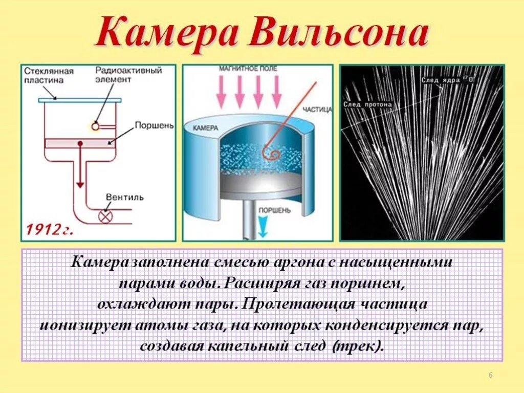 Камера вильсона можно определить энергию частицы