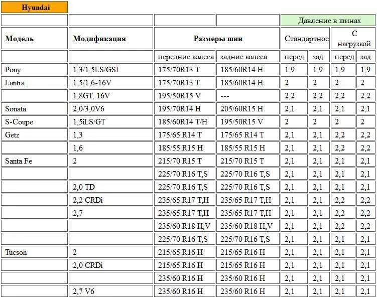 Сколько атмосфер газель. Давление в шинах радиус 225/55 r17. Давление в шинах r16 235/70 l200. Давление в шинах 215/55 r16 зима. Таблица оптимального давления в шинах.