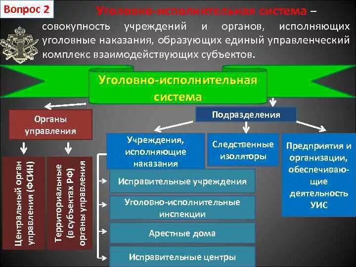 Социальное управление правоохранительных органов. Система органов и учреждений исполнения наказаний. Структура органов УИС. Структура органов уголовно-исполнительной системы. Уголовноисполнительгая система.