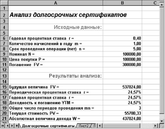 Финансовый анализ операций. Анализы для операции.