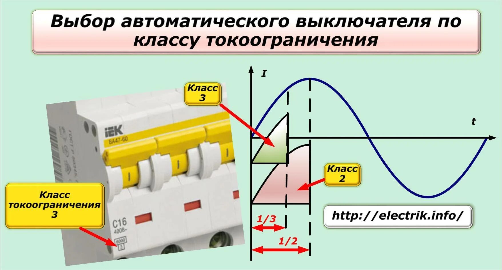 Как включаются автоматы отключающие при перегрузках электрическую. Автоматический выключатель класс токоограничения 3. Схема тока отсечки автоматического выключателя. Класс токоограничения автоматического выключателя. Класс токоограничения автоматического выключателя определяется.