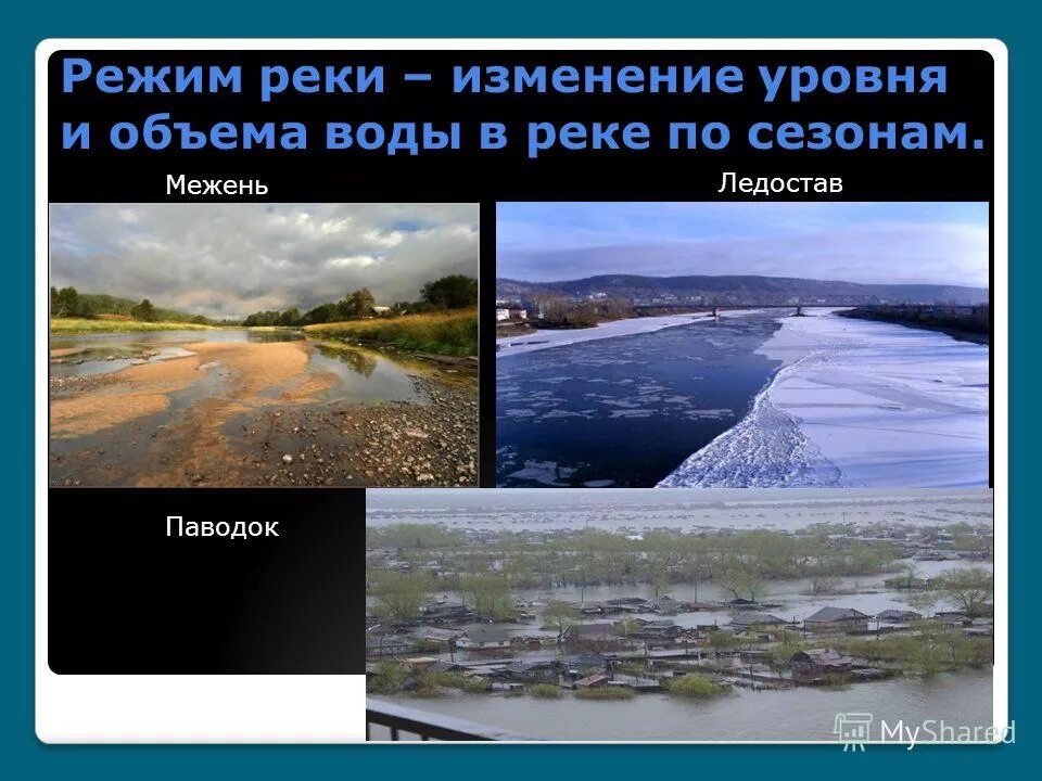Режим реки половодье. Половодье это для детей кратко. Режим половодье. Режим реки межень паводок. Паводки презентация.