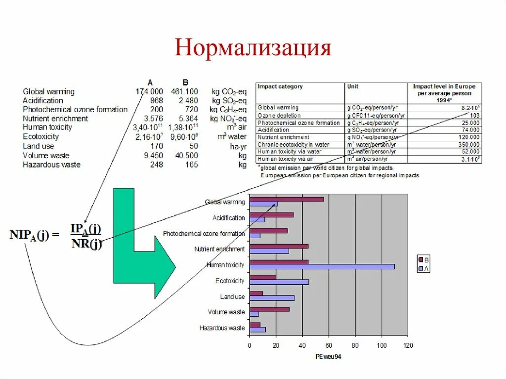 Нормализация оценок. Нормализация и стандартизация данных графики. Нормализация уровня сигнала. Нормализованных баллах. Нормализованный баланс