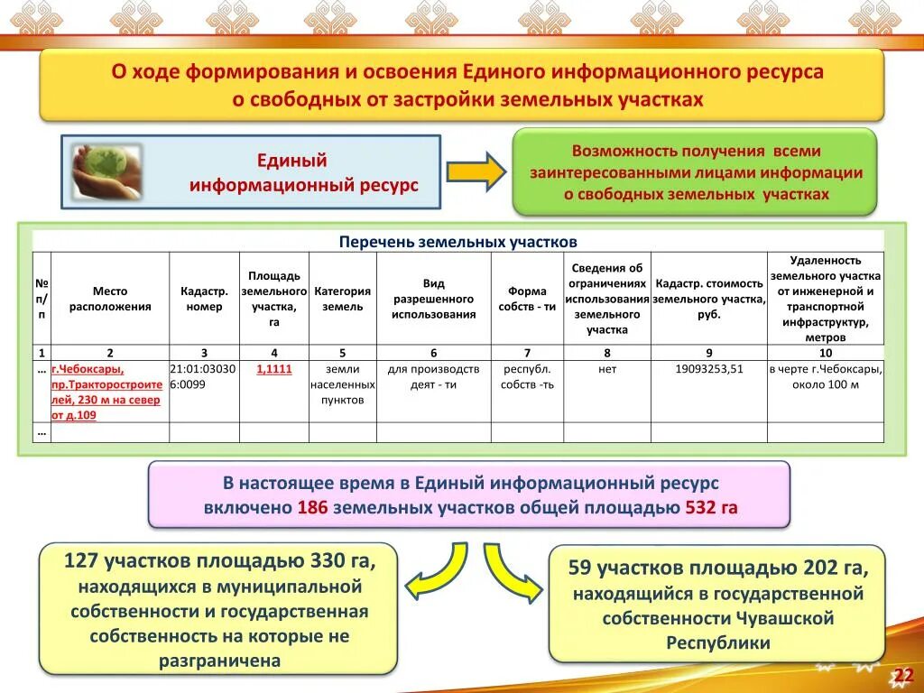 Единый информационный ресурс общего среднего образования. Учёт муниципального имущества. Единый информационный ресурс о земле и недвижимости. Расчет ммсоба 1в 186 включает.