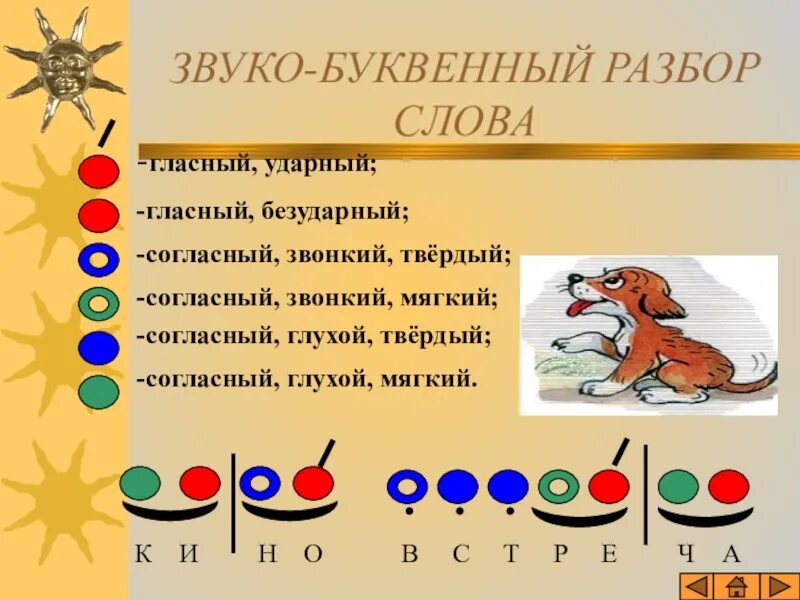 Мягко разбор. Звуковой анализ. Звуковая схема. Звуковой анализ звук с. Схема звукового анализа.