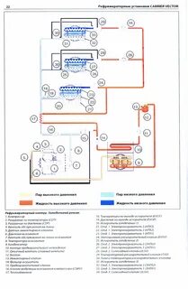 Рефрижератор инструкция