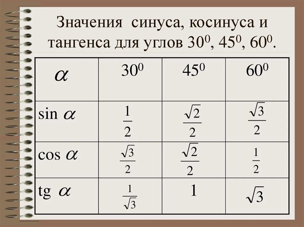 Таблица синус косинус тангенс 30 45 60. Синус косинус тангенс угла. Синус косинус тангенс угла 30 45 60 градусов. Определение синуса косинуса тангенса и котангенса.