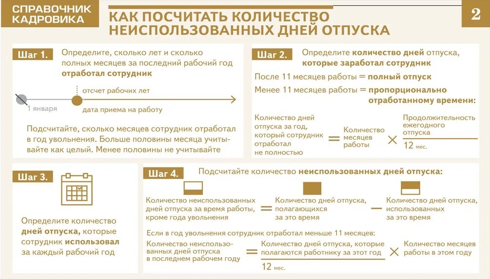 Срок расчета работника при увольнении производится. Как рассчитать выплаты неиспользованного отпуска. Как посчитать количество дней компенсации отпуска при увольнении. Как посчитать компенсацию за неиспользованный отпуск. Как считать компенсацию за неиспользованный отпуск при увольнении.