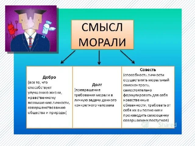 2 мораль требует от человека определенного поведения