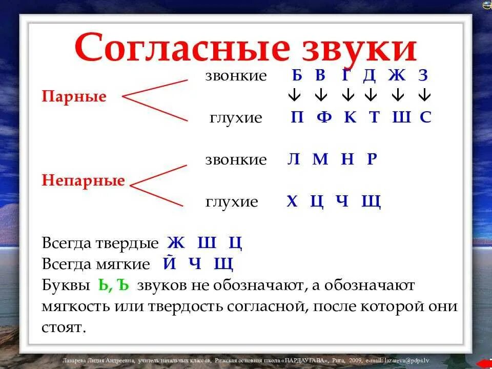 Подчеркнуть гласные и согласные звуки. Согласные буквы и звуки в русском языке. правило парные звонкие и глухие согласные 1 класс. звуки глухие и звонкие твердые и мягкие согласные таблица. буквы гласные согласные звонкие глухие мягкие твердые 1 класс.