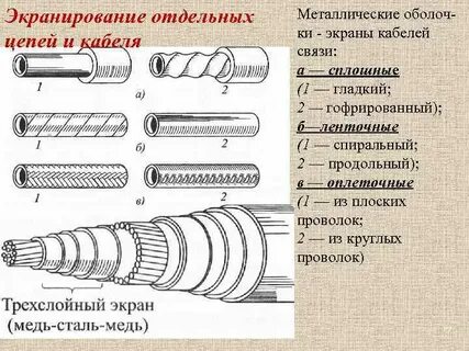 Экранированные последовательности