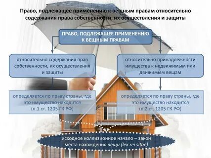 Вещное право на объект недвижимости это