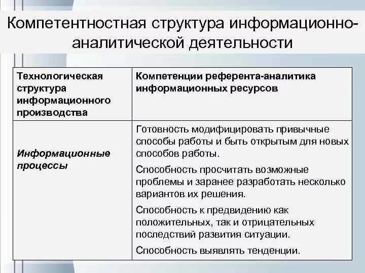 Правила технологического функционирования 937