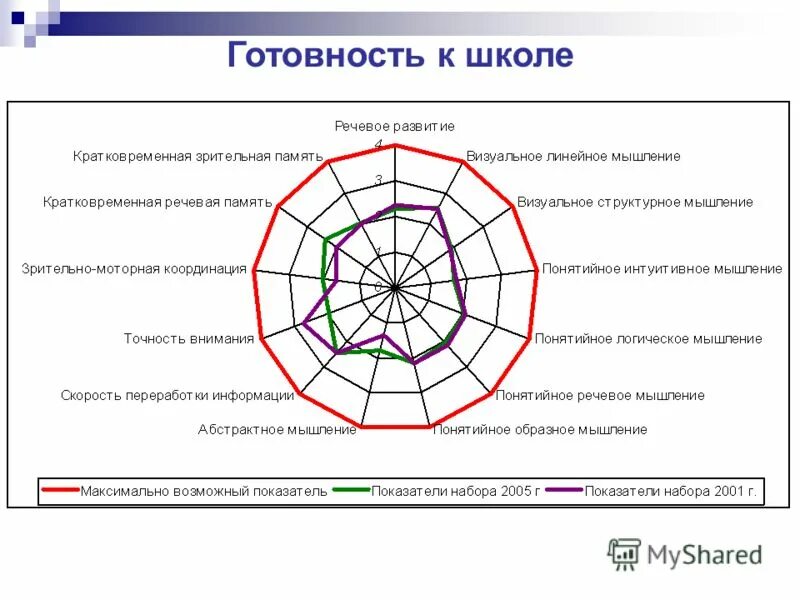 развитие визуальное мышление. инструменты визуального мышления. визуальное мышление.