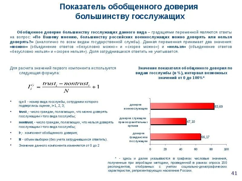 Доверия свойства. Показатели доверия. Доверие индикатор. Уровень доверия статистика. Уровень доверия к власти в России.