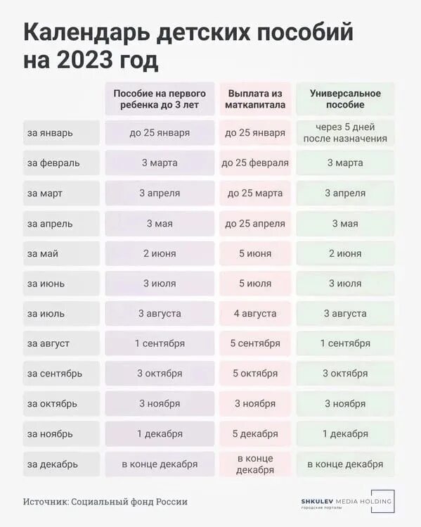 Платежи в январе 2018