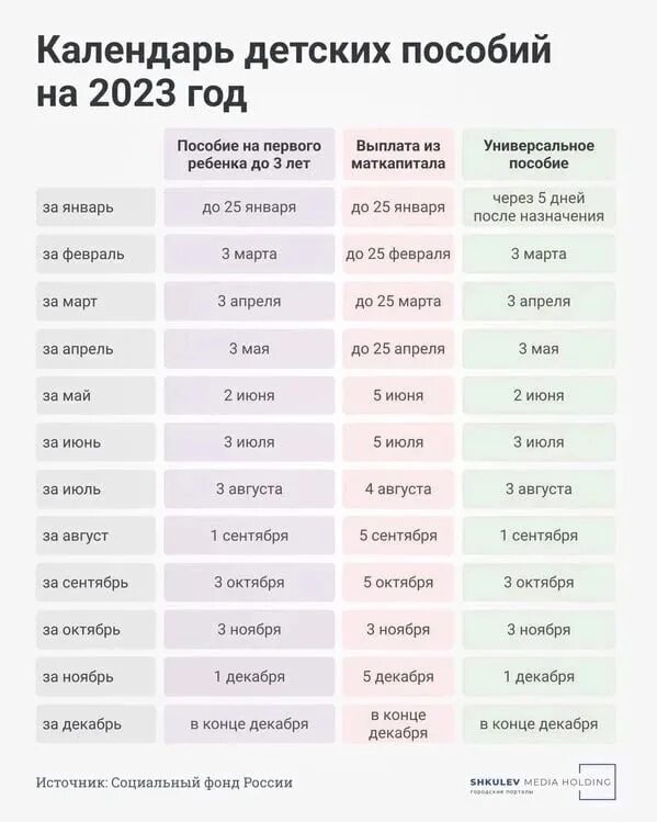 Детские выплаты с 1 апреля 2024. График детских пособий. График выплат детских пособ. Выплаты детских пособий по месяцам. Детские пособия в 2023.