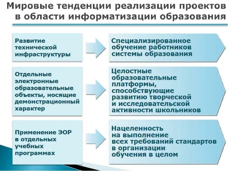 Тенденции образования проект. Тенденции образования. Тенденции образования проект. Новые тенденции в образовании дошкольников. Тенденции развития современного образования.