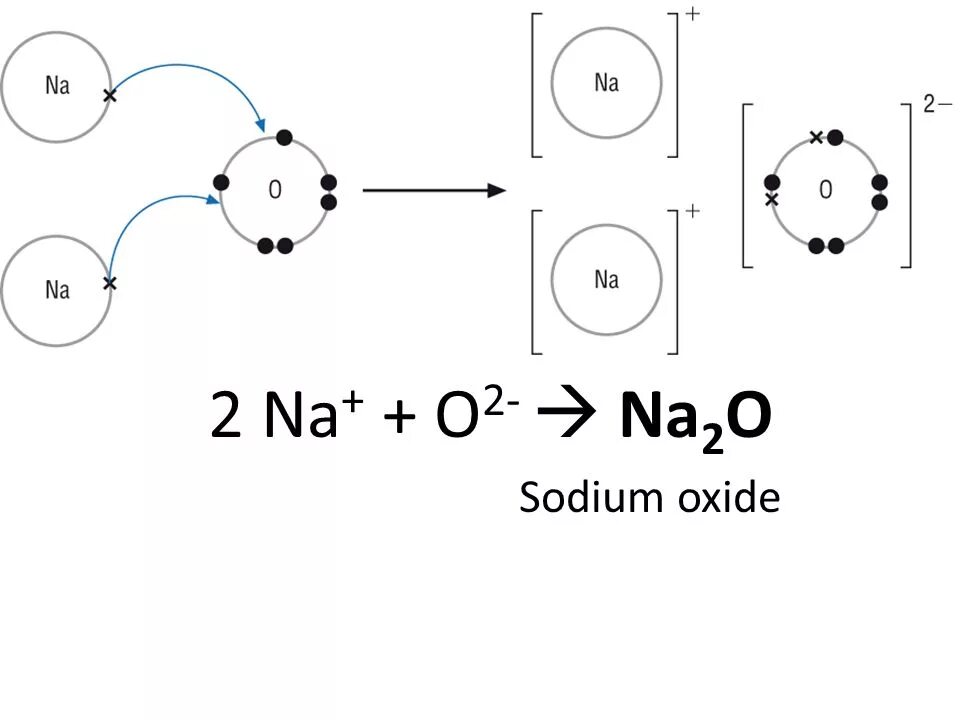 Механизм образования связи na2o. Схема ионной связи na2o. Механизм образования молекул na2o. Na2o ионная связь схема.