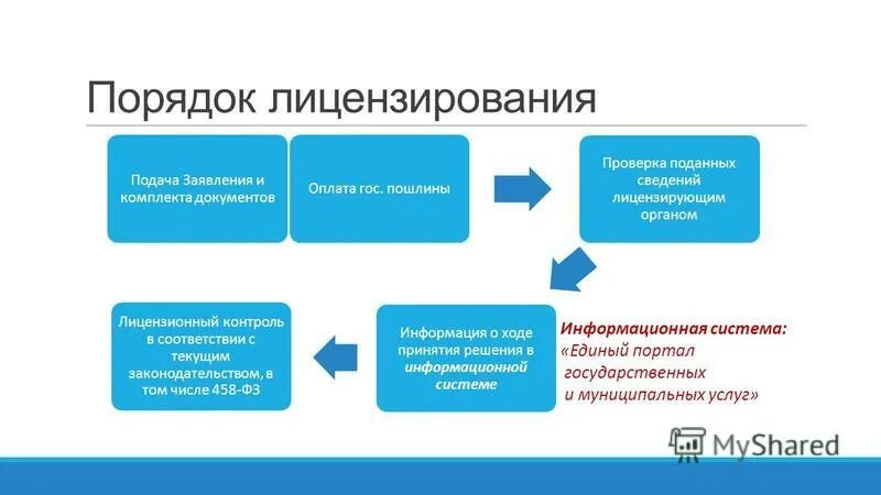 органы по защите государственной тайны. программные продукты фирмы "1с". гос система лицензирования. информационная система лицензий. задачи государственной системы лицензирования.