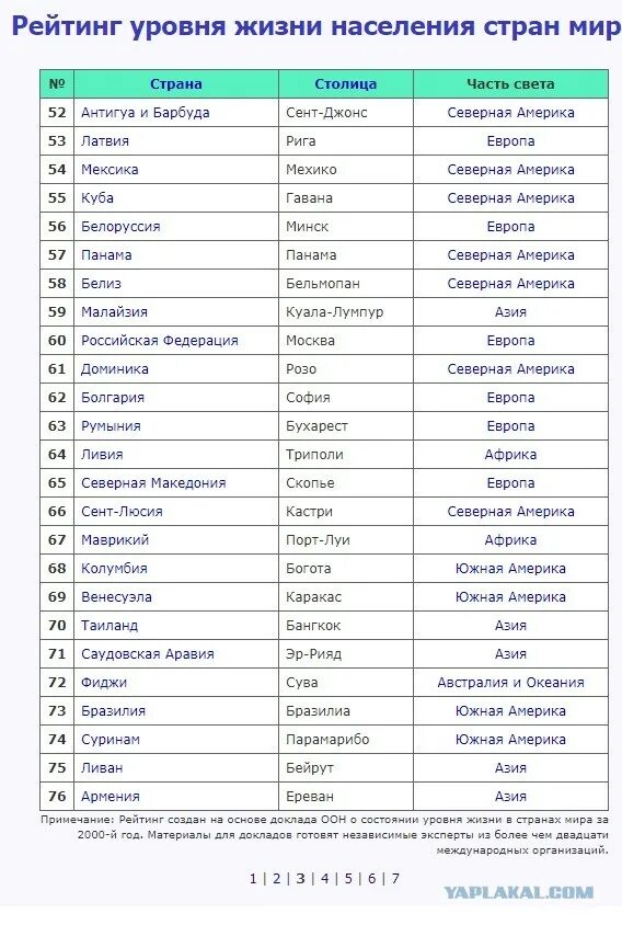 Столицы государств северной америки таблица. Государства Европы и их столицы список. Список стран Европы и их столицы таблица распечатать.