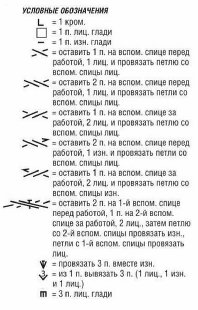 Расшифровка петель для вязания спицами со схемами. Как обозначаются петли в вязании спицами на схемах. Расшифровка китайских схем вязания спицами. Обозначения в схемах вязания спицами для начинающих. Расшифровки схем спицами