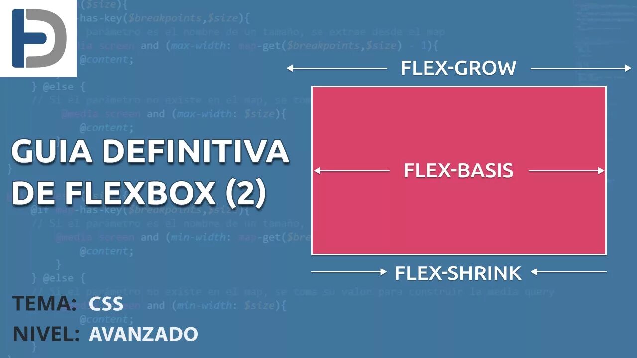 Flex Shrink Flex grow. Flex Flexbox. Flex-basis. Flex basis grow Shrink.