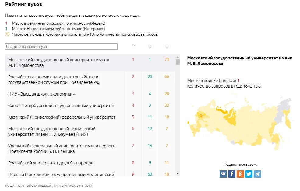 Национальный рейтинг университетов. Рейтинг вузов. Мировой рейтинг вузов. Интерфакс рейтинг вузов.