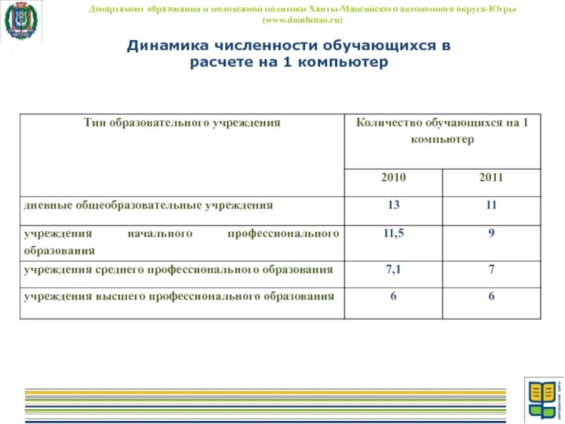 Количество обучающихся в образовательной организации. Количество обучающихся в образовательной организации
