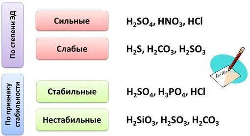 Фосфорная сильная или слабая. Кислоты фосфора сильные или слабые. Фосфорная кислота сильная или слабая кислота. Слабые бескислородные кислоты. Классификация кислот фосфора.