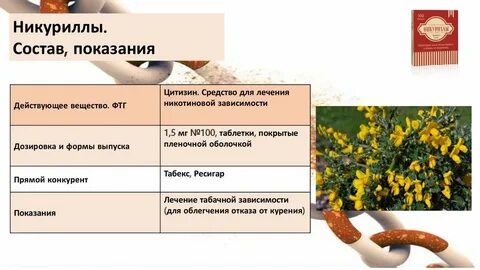 Никуриллы инструкция по применению отзывы
