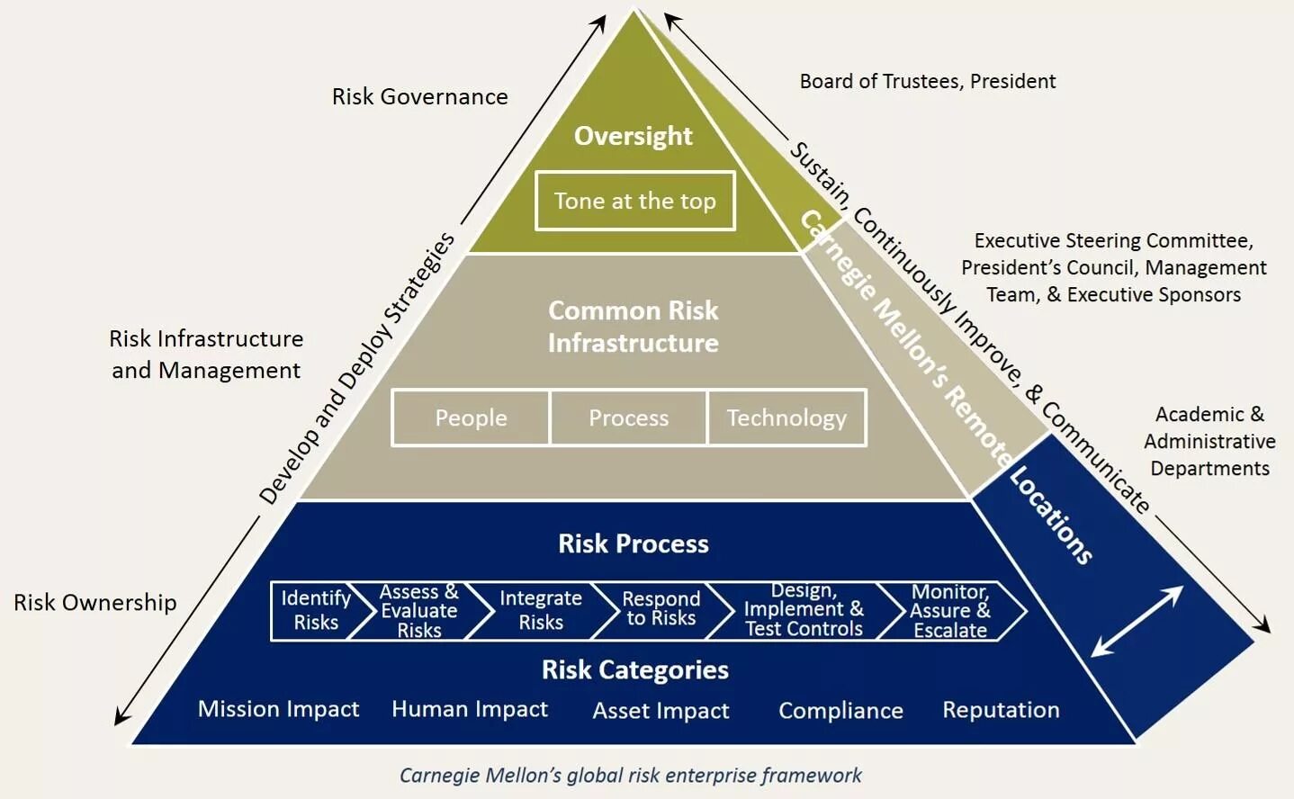 Risk Management Framework. Risk based Management. Erm (Enterprise risk Management) на русском. Risk Management Team.