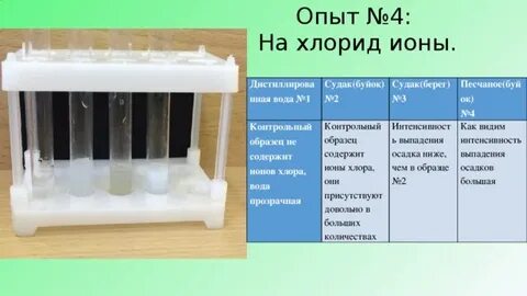 Хлорид ионы обнаруживают раствором