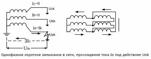 Короткое замыкание однофазного трансформатора