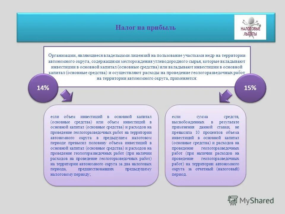 Налог на прибыль организаций льготы. Региональные льготы иркутск. Ифнс мегион. Налоговые льготы для фирм. Налоговые льготы.
