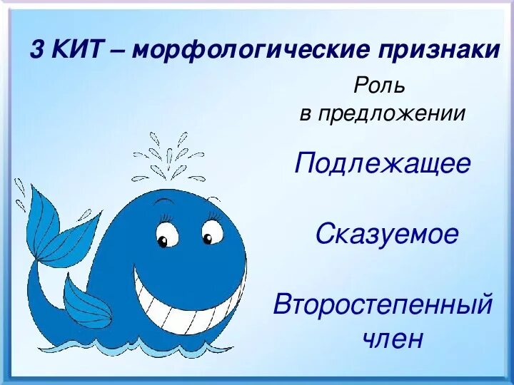 2 класс обобщение знаний об имени существительном. Три кита морфологии. Обобщение знаний об имени существительном. Обобщение знаний об имени существительного 3 класс. З кита.