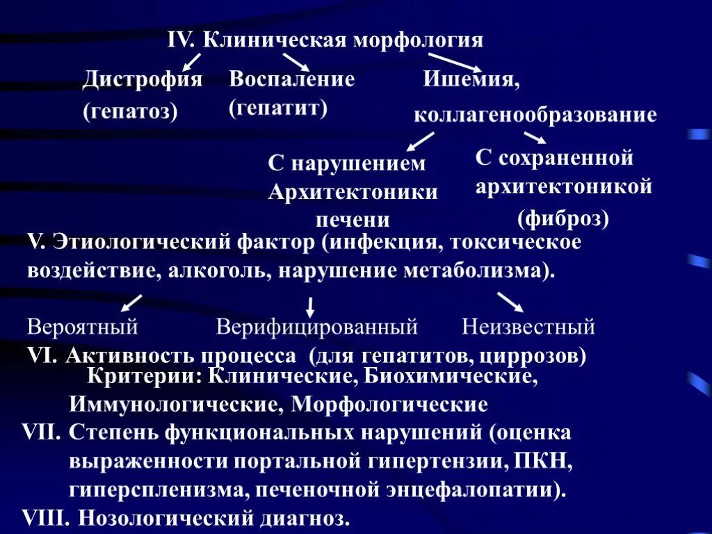 Нарушение архитектоники печени. Архитектоника печени. Гепатозы клинические проявления. Гепатоз классификация. Диффузные факторы