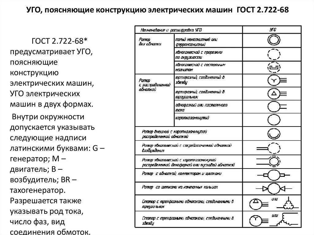 Расшифровка графических знаков и понимание их значений