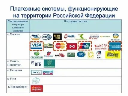 Саморегулируемая организация по приему платежей