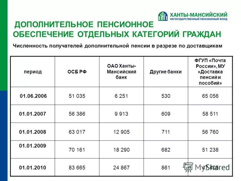 Прожиточный минимум в хмао в 2025
