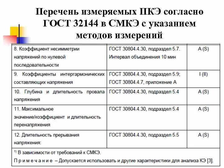 32144 2013 статус. Показатели качества электроэнергии по ГОСТ 32144-2013. ГОСТ 32144. Государственный стандарт на качество электроэнергии. ГОСТ по качеству напряжения действующий.