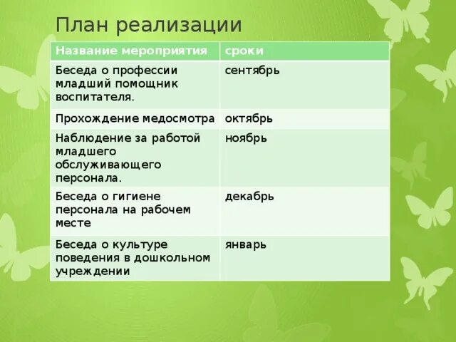 Каких врачей в садик. Медосмотр для помощника воспитателя. работа воспитателя в детском саду медосмотр. каких врачей проходят помощники воспитателя. помощник воспитателя в детский сад медкомиссия.